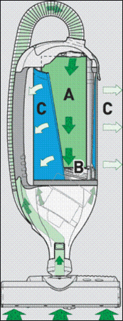 S-Class Filtration